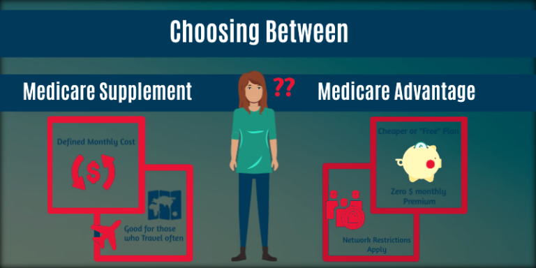 Right Medicare Plan